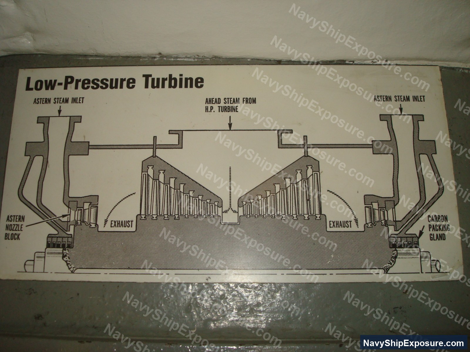 Technical schematic diagram of a low-pressure turbine used in USS Midway's steam propulsion system, showing steam flow from the high-pressure turbine through dual turbine stages with exhaust outlets.